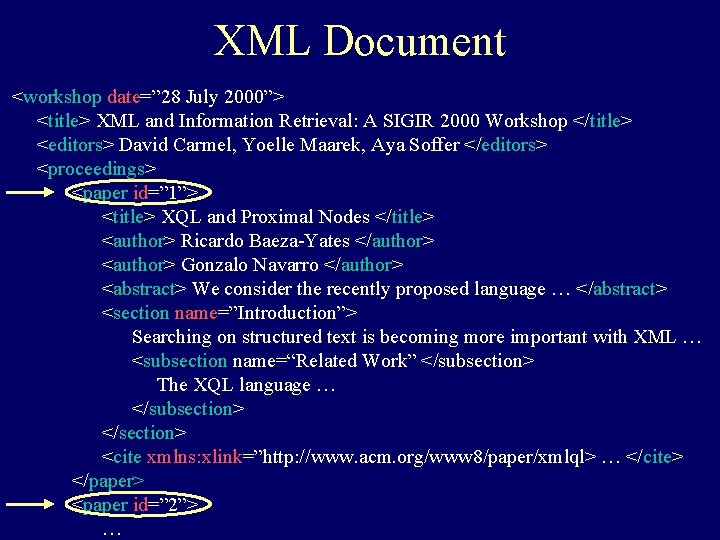 XML Document <workshop date=” 28 July 2000”> <title> XML and Information Retrieval: A SIGIR