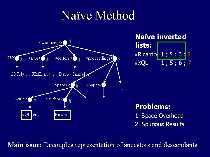 Naïve Method <workshop> date 2 <title> 3 Naïve inverted lists: 1 <editors> 4 <proceedings>