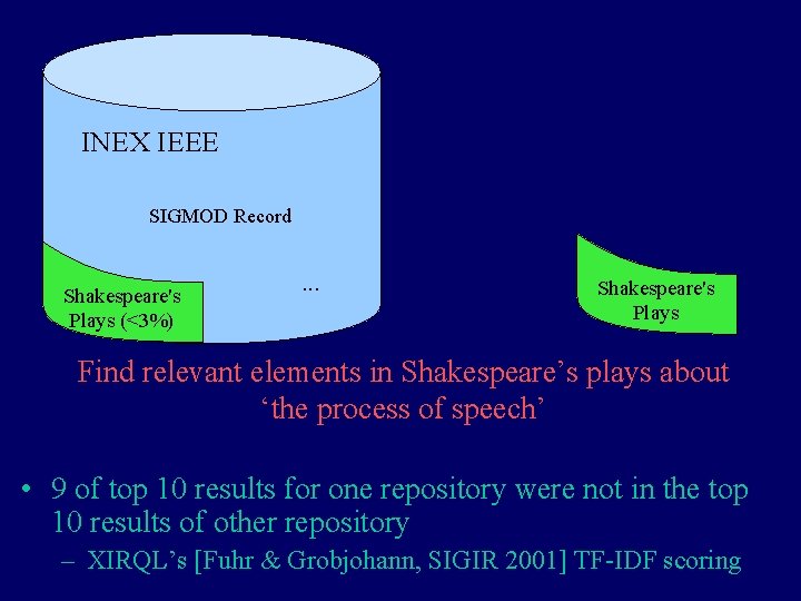 INEX IEEE SIGMOD Record Shakespeare's Plays (<3%) . . . Shakespeare's Plays Find relevant