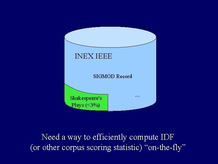 INEX IEEE SIGMOD Record Shakespeare's Plays (<3%) . . . Need a way to