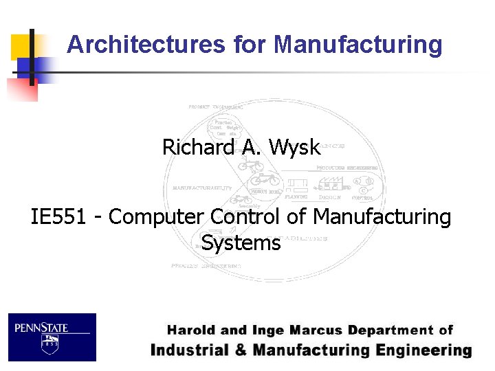 Architectures for Manufacturing Richard A. Wysk IE 551 - Computer Control of Manufacturing Systems