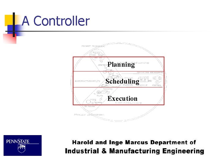 A Controller Planning Scheduling Execution 