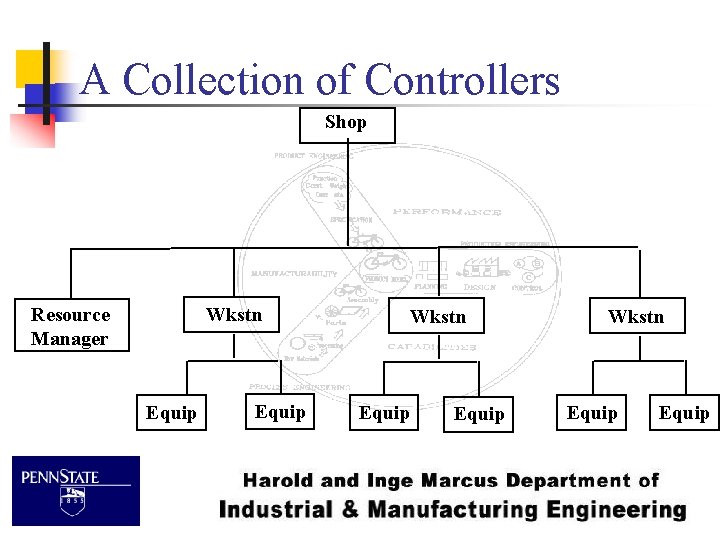 A Collection of Controllers Shop Resource Manager Wkstn Equip Wkstn Equip 