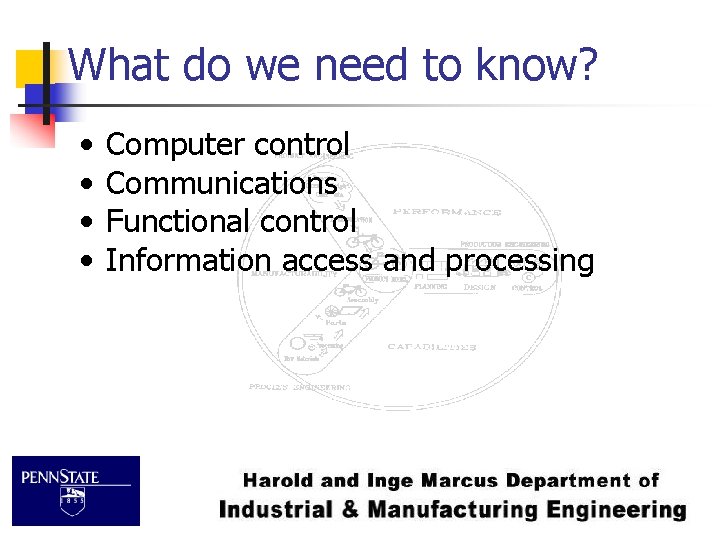 What do we need to know? • • Computer control Communications Functional control Information
