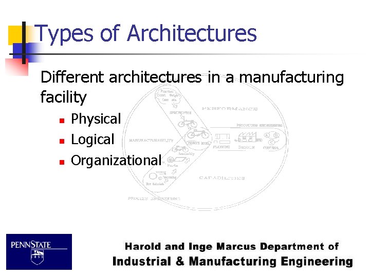 Types of Architectures Different architectures in a manufacturing facility n n n Physical Logical
