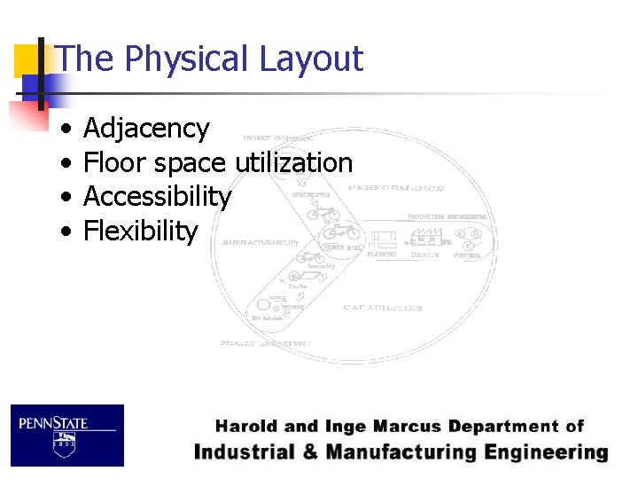 The Physical Layout • • Adjacency Floor space utilization Accessibility Flexibility 
