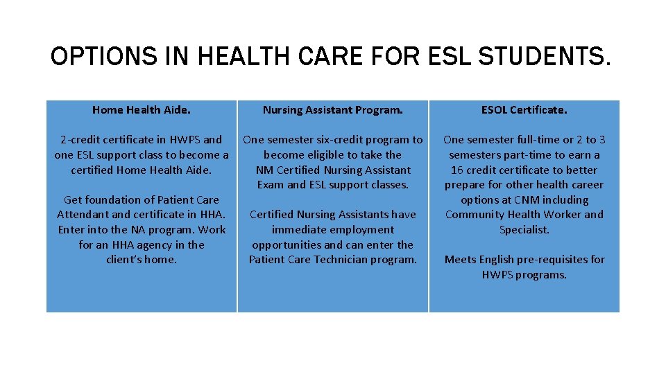 OPTIONS IN HEALTH CARE FOR ESL STUDENTS. Home Health Aide. Nursing Assistant Program. ESOL