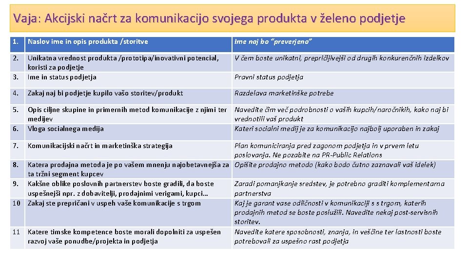 Vaja: Akcijski načrt za komunikacijo svojega produkta v želeno podjetje 1. Naslov ime in