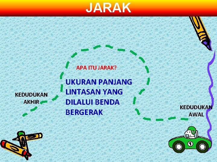 JARAK APA ITU JARAK? KEDUDUKAN AKHIR UKURAN PANJANG LINTASAN YANG DILALUI BENDA BERGERAK KEDUDUKAN