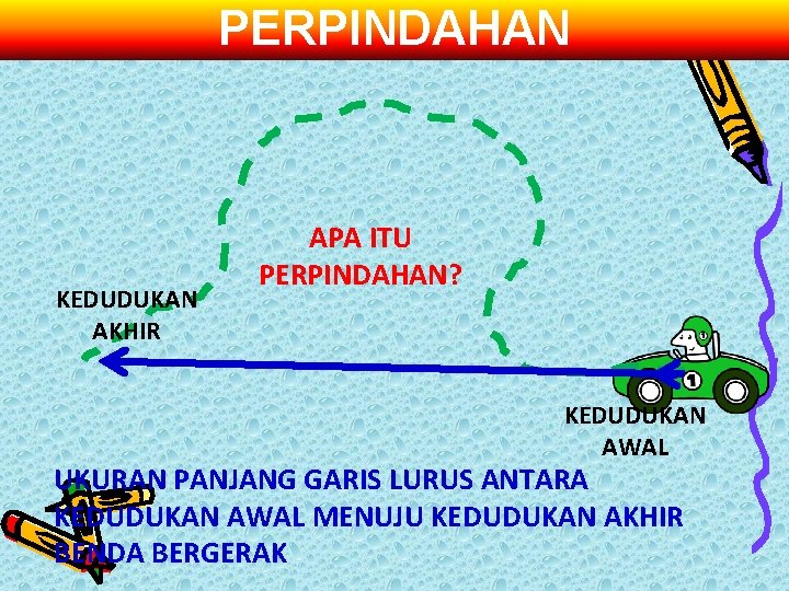 PERPINDAHAN KEDUDUKAN AKHIR APA ITU PERPINDAHAN? KEDUDUKAN AWAL UKURAN PANJANG GARIS LURUS ANTARA KEDUDUKAN