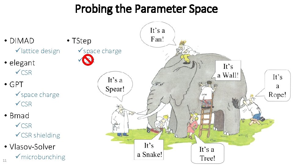 Probing the Parameter Space • DIMAD ülattice design • elegant üCSR • GPT üspace