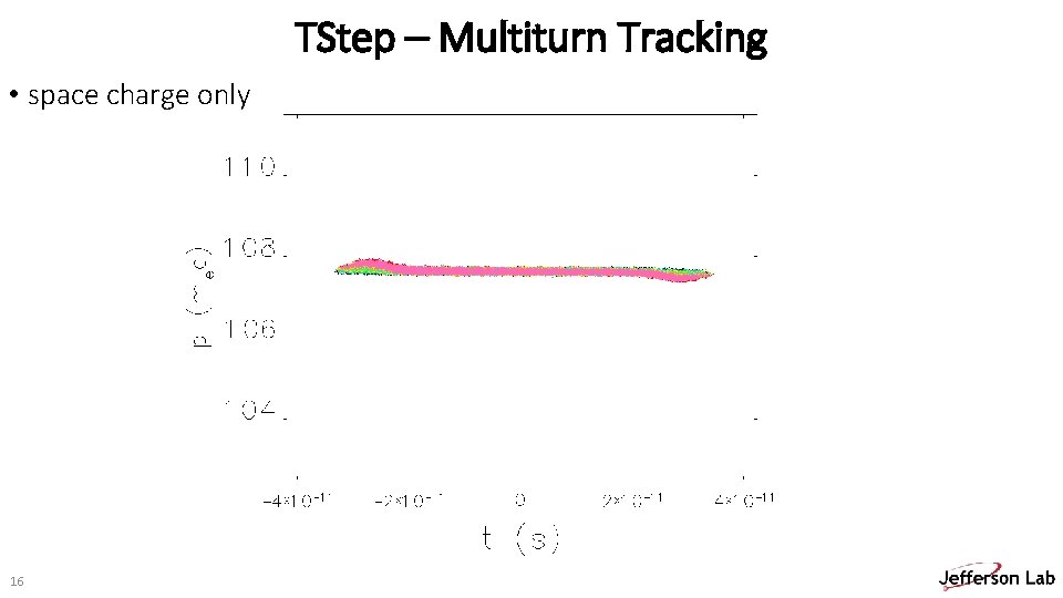 TStep – Multiturn Tracking • space charge only 16 