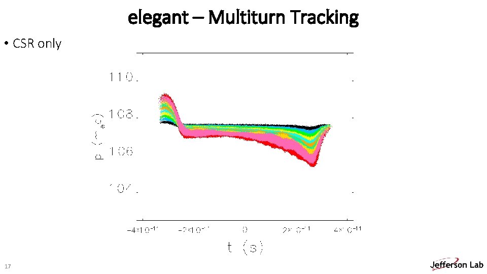 elegant – Multiturn Tracking • CSR only 17 