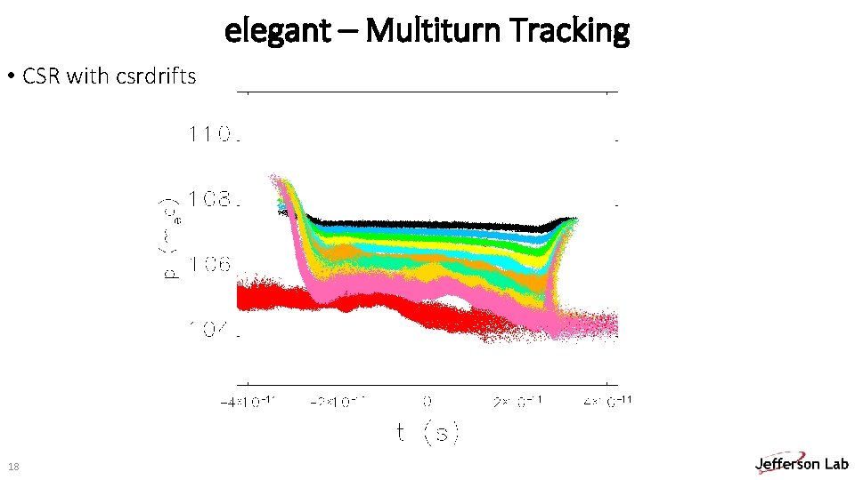 elegant – Multiturn Tracking • CSR with csrdrifts 18 