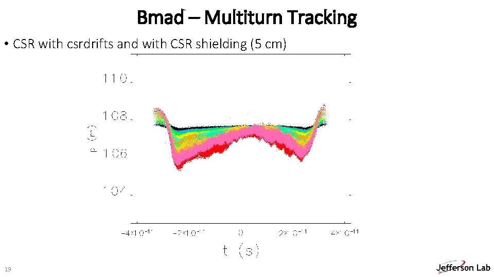 Bmad – Multiturn Tracking • CSR with csrdrifts and with CSR shielding (5 cm)