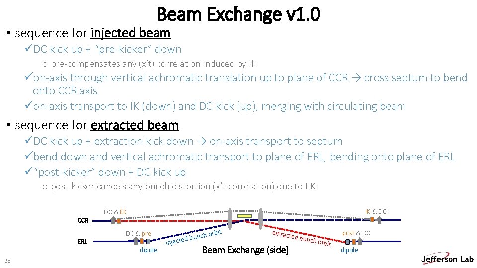 Beam Exchange v 1. 0 • sequence for injected beam üDC kick up +
