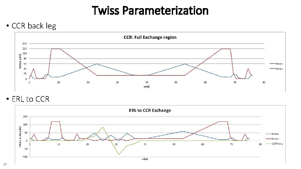 Twiss Parameterization • CCR back leg • ERL to CCR 24 
