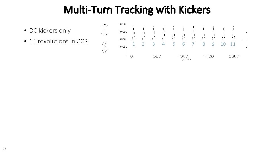 Multi-Turn Tracking with Kickers • DC kickers only • 11 revolutions in CCR 1