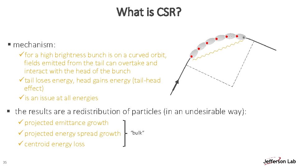 What is CSR? § mechanism: üfor a high brightness bunch is on a curved