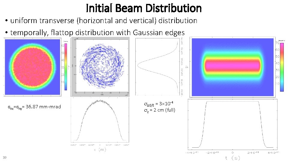 Initial Beam Distribution • uniform transverse (horizontal and vertical) distribution • temporally, flattop distribution