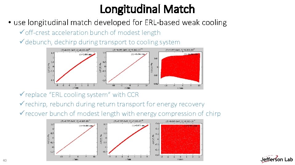 Longitudinal Match • use longitudinal match developed for ERL-based weak cooling üoff-crest acceleration bunch
