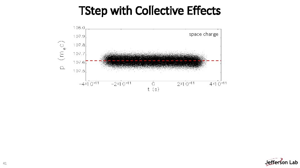 TStep with Collective Effects space charge + CSR 41 