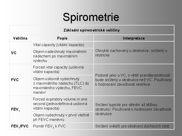 Spirometrie Základní spirometrické veličiny Veličina Popis Interpretace Vital capacity (vitální kapacita) VC Objem nadechnutý
