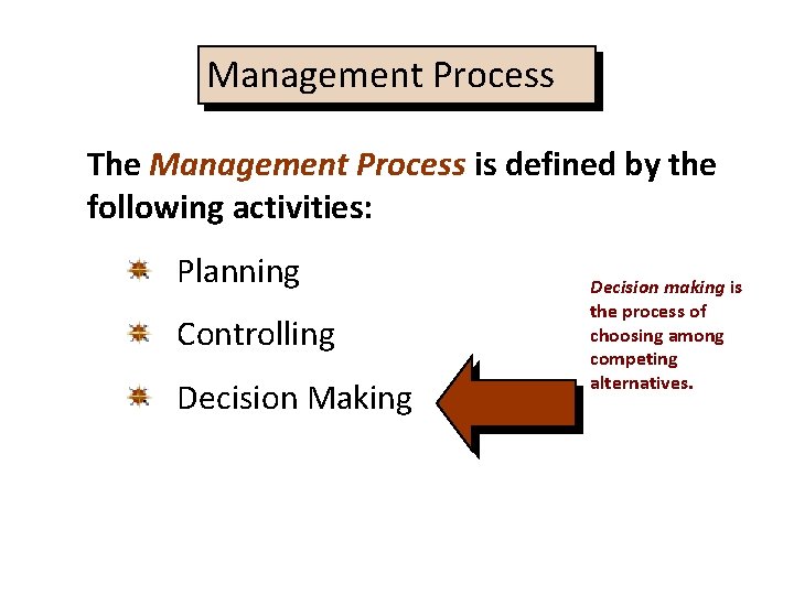 Management Process The Management Process is defined by the following activities: Planning Controlling Decision