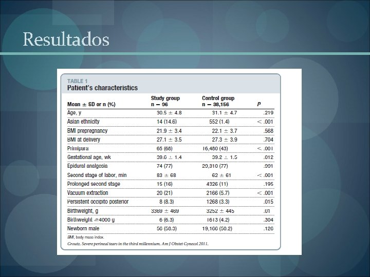 Resultados Resultados
