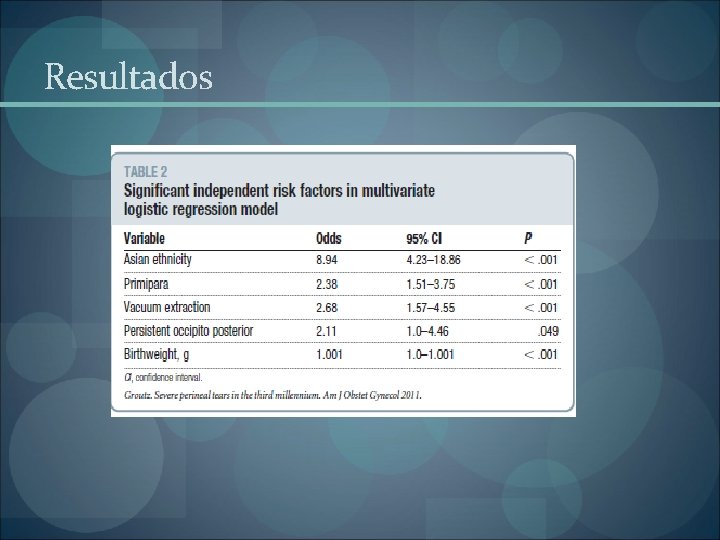 Resultados Resultados