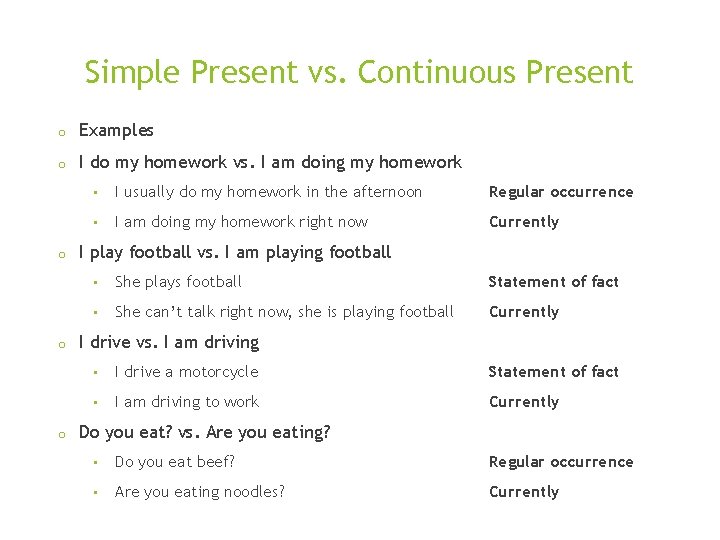 Simple Present vs. Continuous Present o Examples o I do my homework vs. I