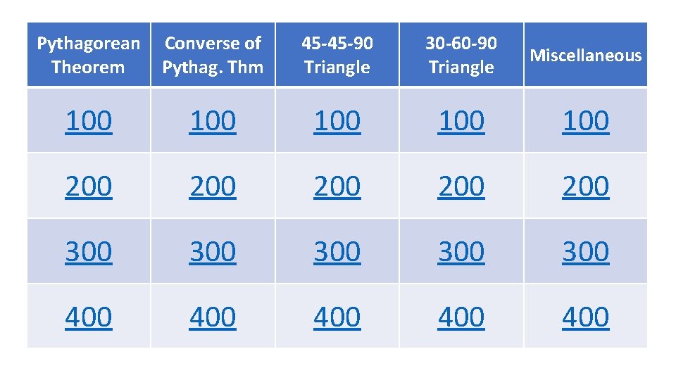 Pythagorean Theorem Converse of Pythag. Thm 45 -45 -90 Triangle 30 -60 -90 Triangle