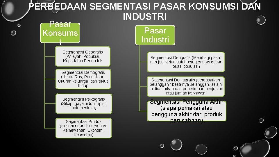 PERBEDAAN SEGMENTASI PASAR KONSUMSI DAN INDUSTRI Pasar Konsums i Segmentasi Geografis (Wilayah, Populasi, Kepadatan