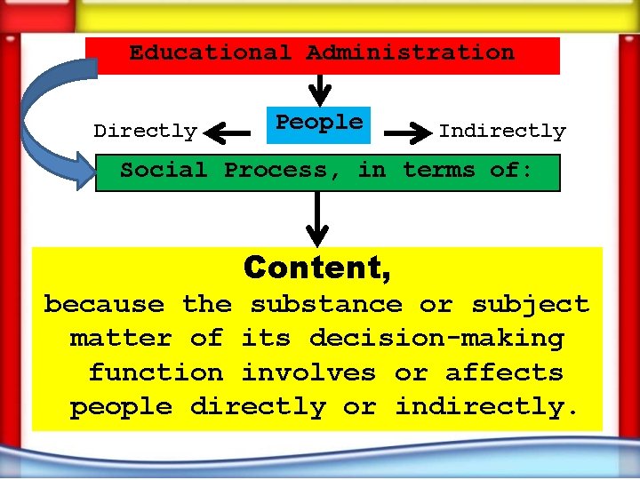 Educational Administration Directly People Indirectly Social Process, in terms of: Content, because the substance