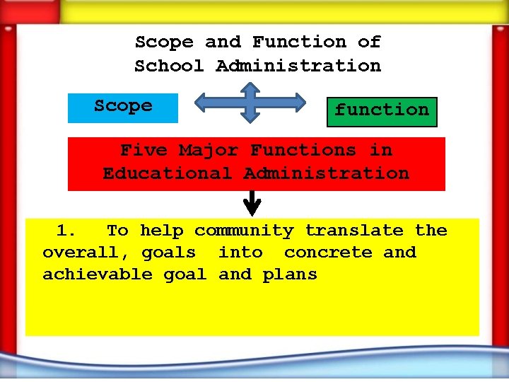 Scope and Function of School Administration Scope function Five Major Functions in Educational Administration