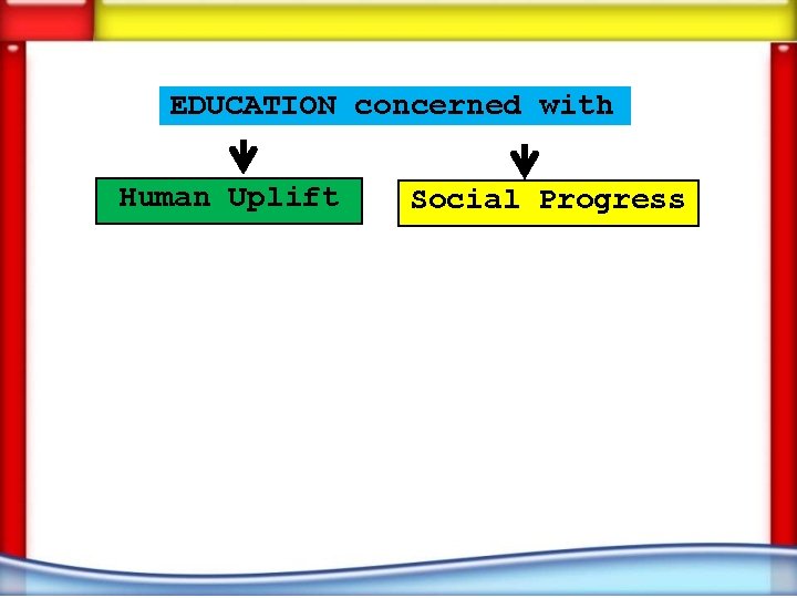 EDUCATION concerned with Human Uplift Social Progress 