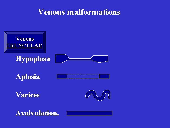 Venous malformations Venous TRUNCULAR Hypoplasa Aplasia Varices Avalvulation. Venous malformations Venous TRUNCULAR Hypoplasa Aplasia Varices Avalvulation.