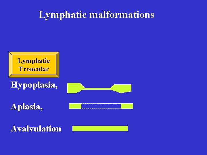 Lymphatic malformations Lymphatic Troncular Hypoplasia, Avalvulation Lymphatic malformations Lymphatic Troncular Hypoplasia, Avalvulation