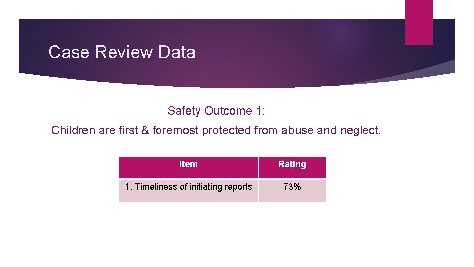 Case Review Data Safety Outcome 1: Children are first & foremost protected from abuse