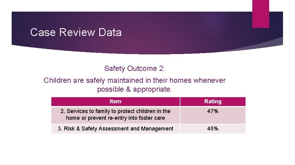 Case Review Data Safety Outcome 2: Children are safely maintained in their homes whenever