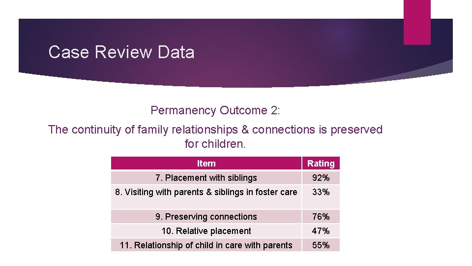 Case Review Data Permanency Outcome 2: The continuity of family relationships & connections is