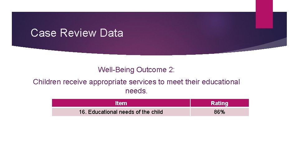 Case Review Data Well-Being Outcome 2: Children receive appropriate services to meet their educational