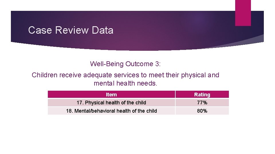 Case Review Data Well-Being Outcome 3: Children receive adequate services to meet their physical