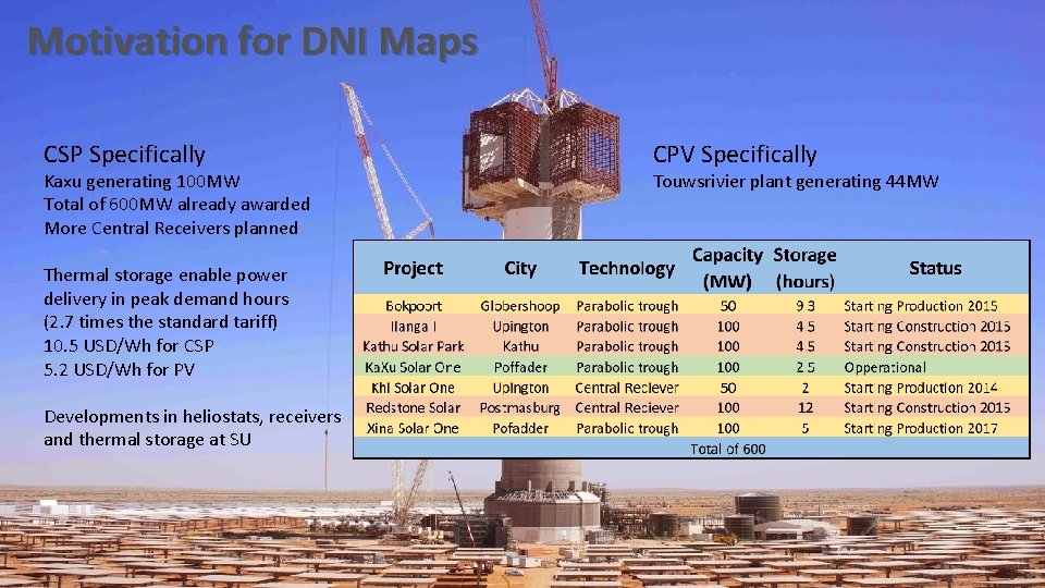 Motivation for DNI Maps CSP Specifically Kaxu generating 100 MW Total of 600 MW