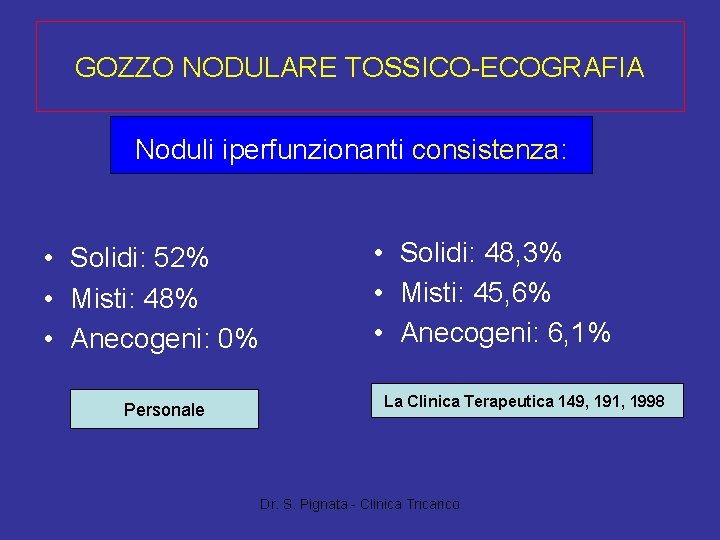 GOZZO NODULARE TOSSICO-ECOGRAFIA Noduli iperfunzionanti consistenza: • Solidi: 52% • Misti: 48% • Anecogeni: