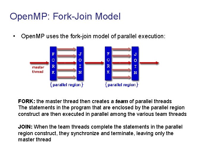 Open. MP: Fork-Join Model • Open. MP uses the fork-join model of parallel execution: