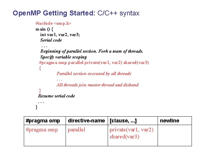 Open. MP Getting Started: C/C++ syntax #include <omp. h> main () { int var