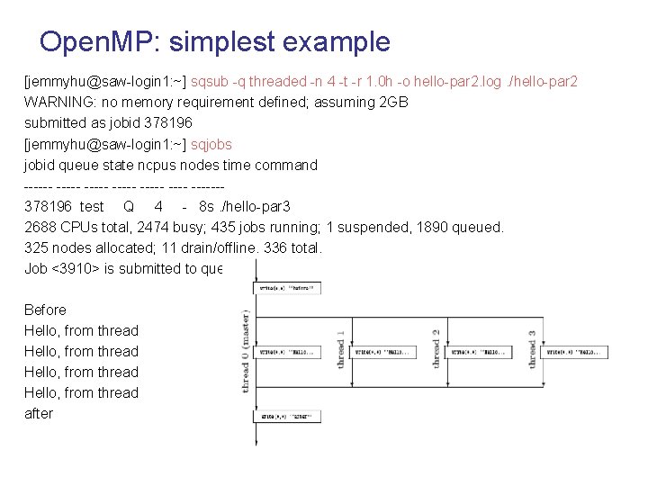 Open. MP: simplest example [jemmyhu@saw-login 1: ~] sqsub -q threaded -n 4 -t -r