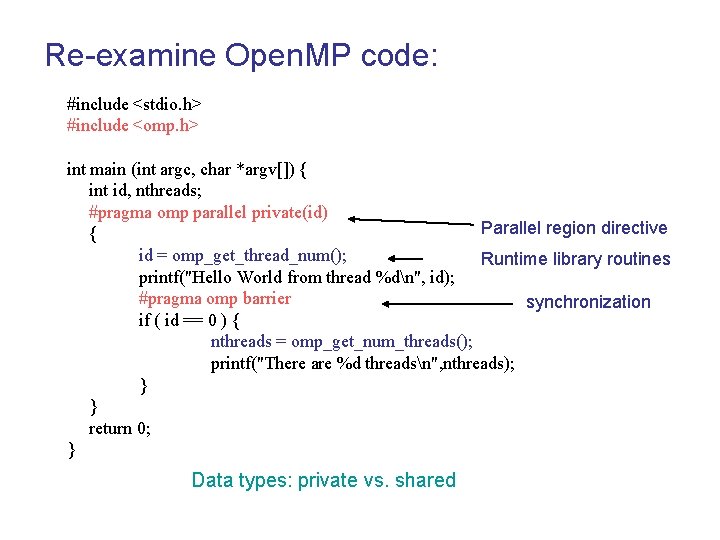 Re-examine Open. MP code: #include <stdio. h> #include <omp. h> int main (int argc,