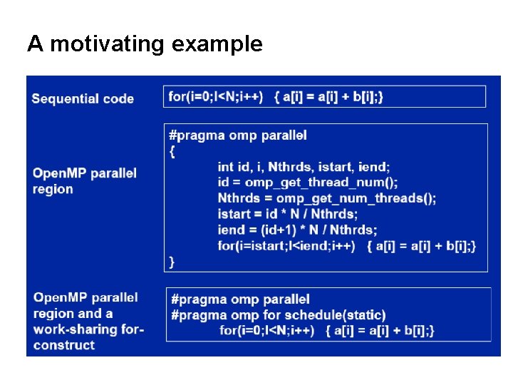 A motivating example 